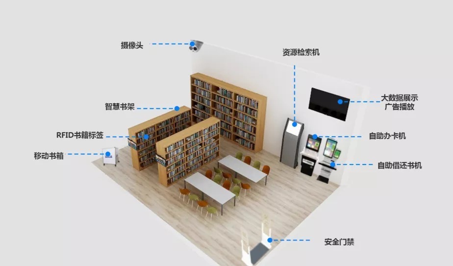 24小時(shí)智慧圖書館解決方案 嵌入式硬件打造多種智能終端，計(jì)算機(jī)網(wǎng)絡(luò)技術(shù)賦能高效服務(wù)